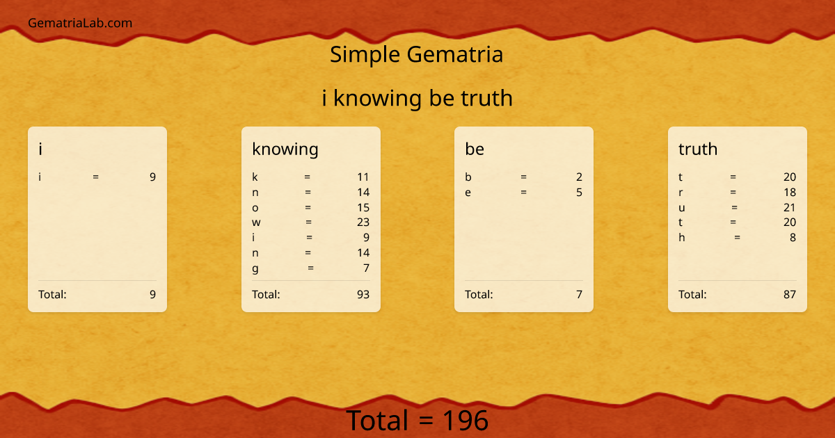 i knowing be truth in simple Gematria